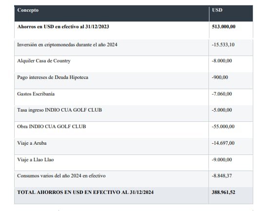 La fortuna de Adorni en criptomonedas pasó por ocho billeteras virtuales de las que asegura ser dueño