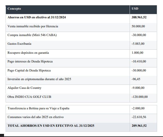 La fortuna de Adorni en criptomonedas pasó por ocho billeteras virtuales de las que asegura ser dueño