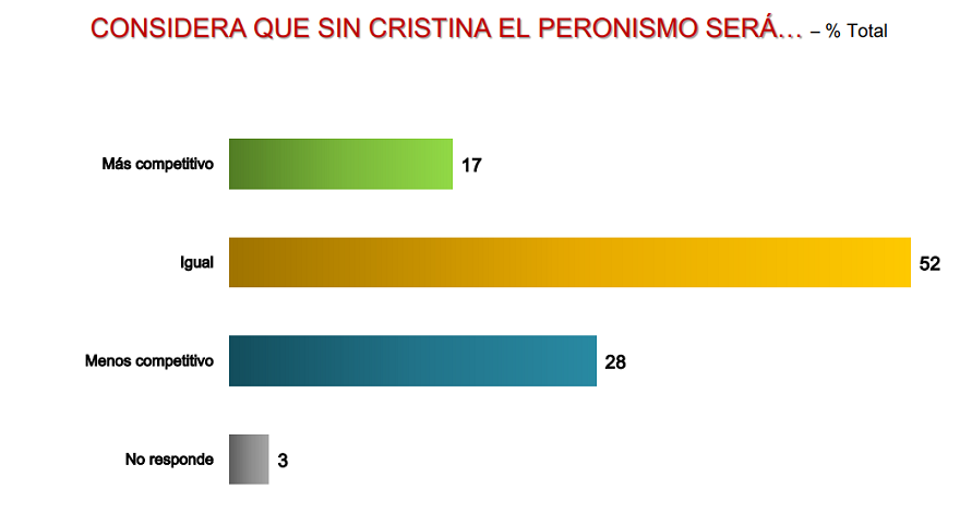 Cristina Kirchner reaparece en un acto público tras la condena por la causa Vialidad: dónde y cuándo hablará