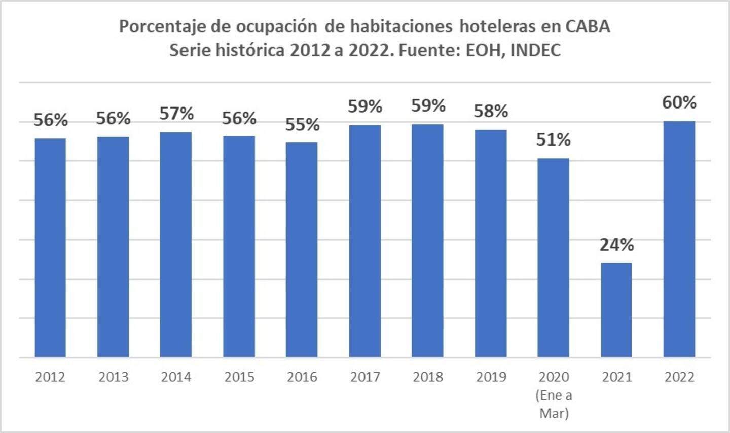 Buenos Aires, la ciudad preferida por argentinos para turismo y vacaciones