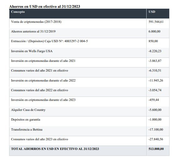 La fortuna de Adorni en criptomonedas pasó por ocho billeteras virtuales de las que asegura ser dueño