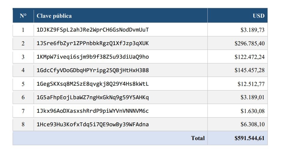 La fortuna de Adorni en criptomonedas pasó por ocho billeteras virtuales de las que asegura ser dueño