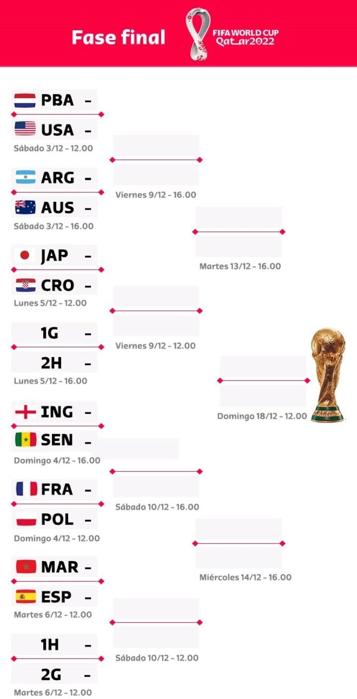 Octavos de final: seis cruces confirmados y lo que viene