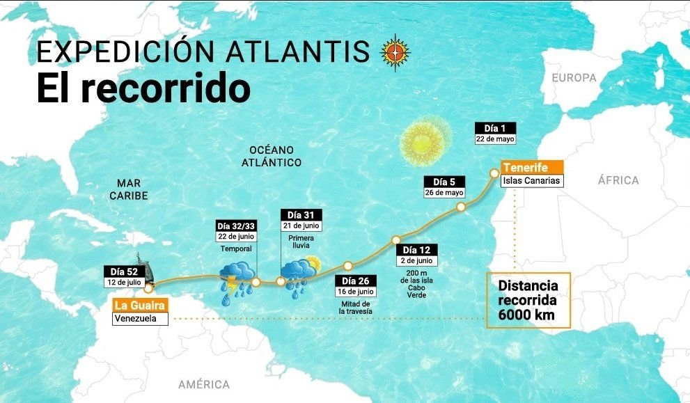 Expedición Atlantis, la hazaña de cinco argentinos que asombró al mundo