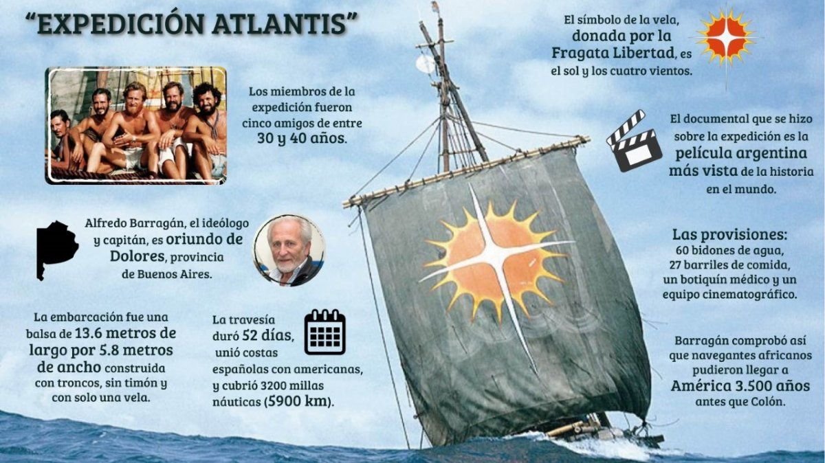 Expedición Atlantis, la hazaña de cinco argentinos que asombró al mundo