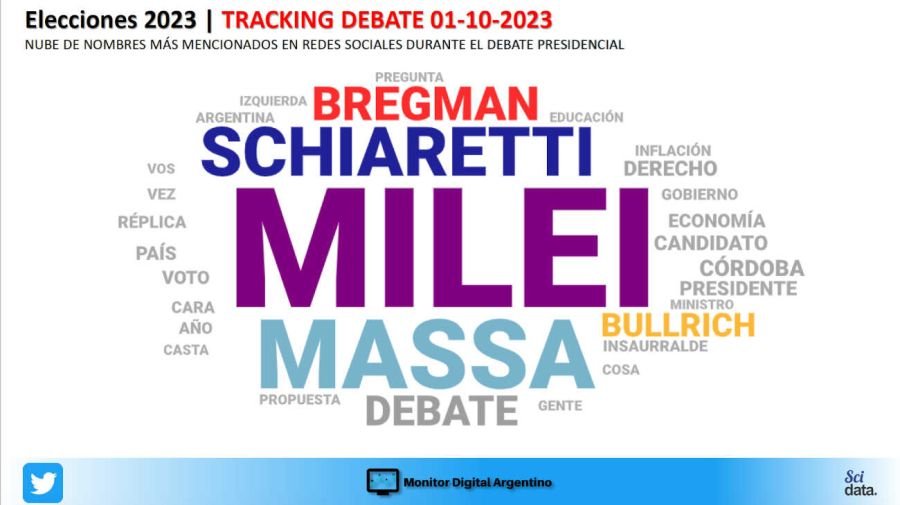 Así fue el primer debate presidencial 2023: de las propuestas de Massa al negacionismo de Milei y una Bullrich desdibujada