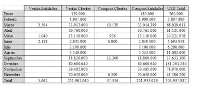 El Banco Central denunció a Piccirillo y Migueles por operaciones de más de US$250 millones durante el cepo cambiario